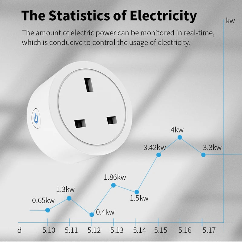 Smart WiFi Plug with Power Monitor - 20A UK Socket
