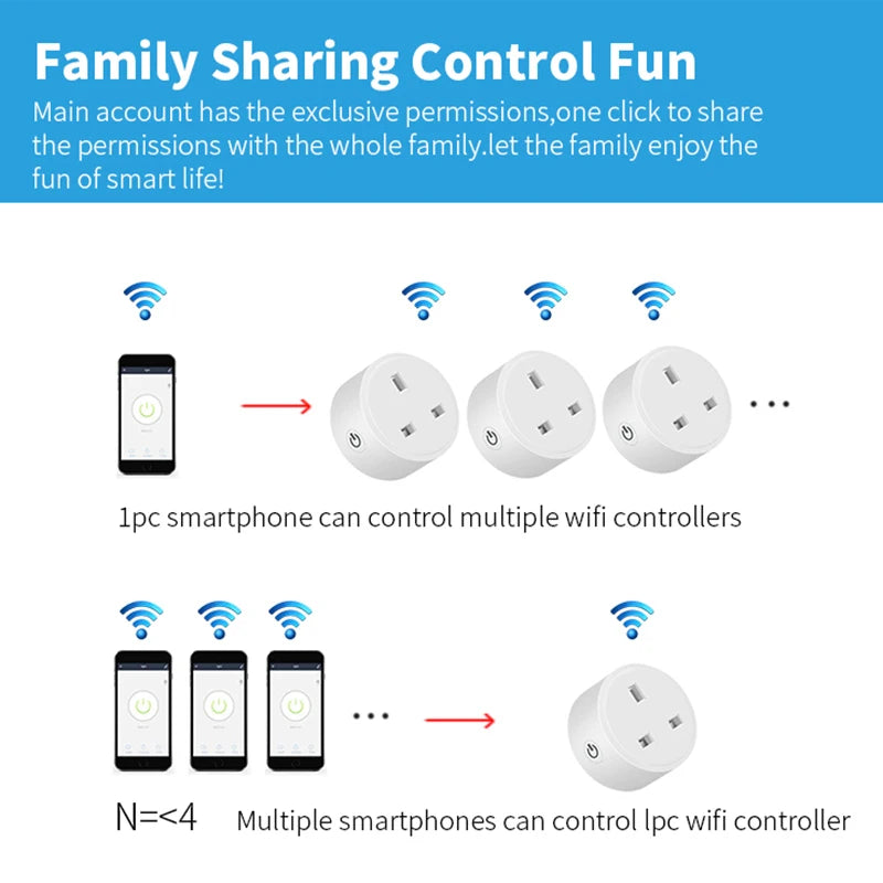 Smart WiFi Plug with Power Monitor - 20A UK Socket