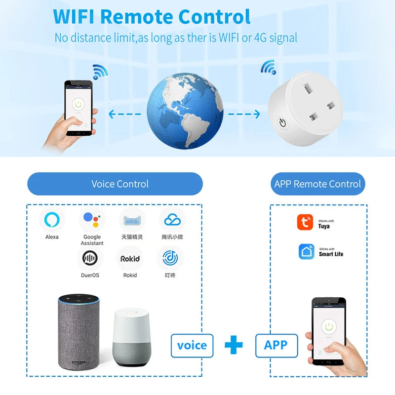 Smart WiFi Plug with Power Monitor - 20A UK Socket