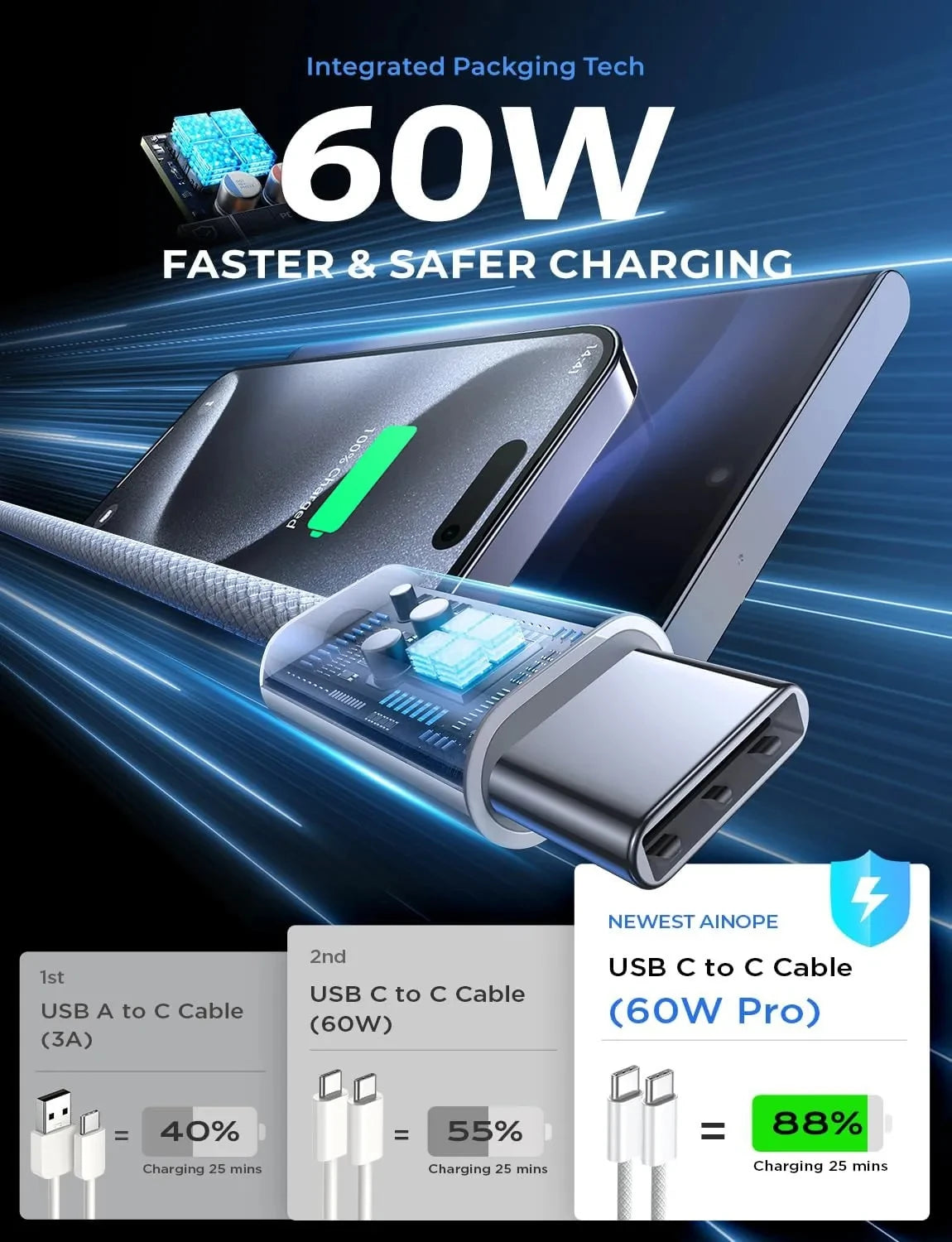 Original PD 60W Fast Charger - 6A USB-C Cable for iPhone 15/16 Pro MAX & Samsung S24 - Quick Charge Power